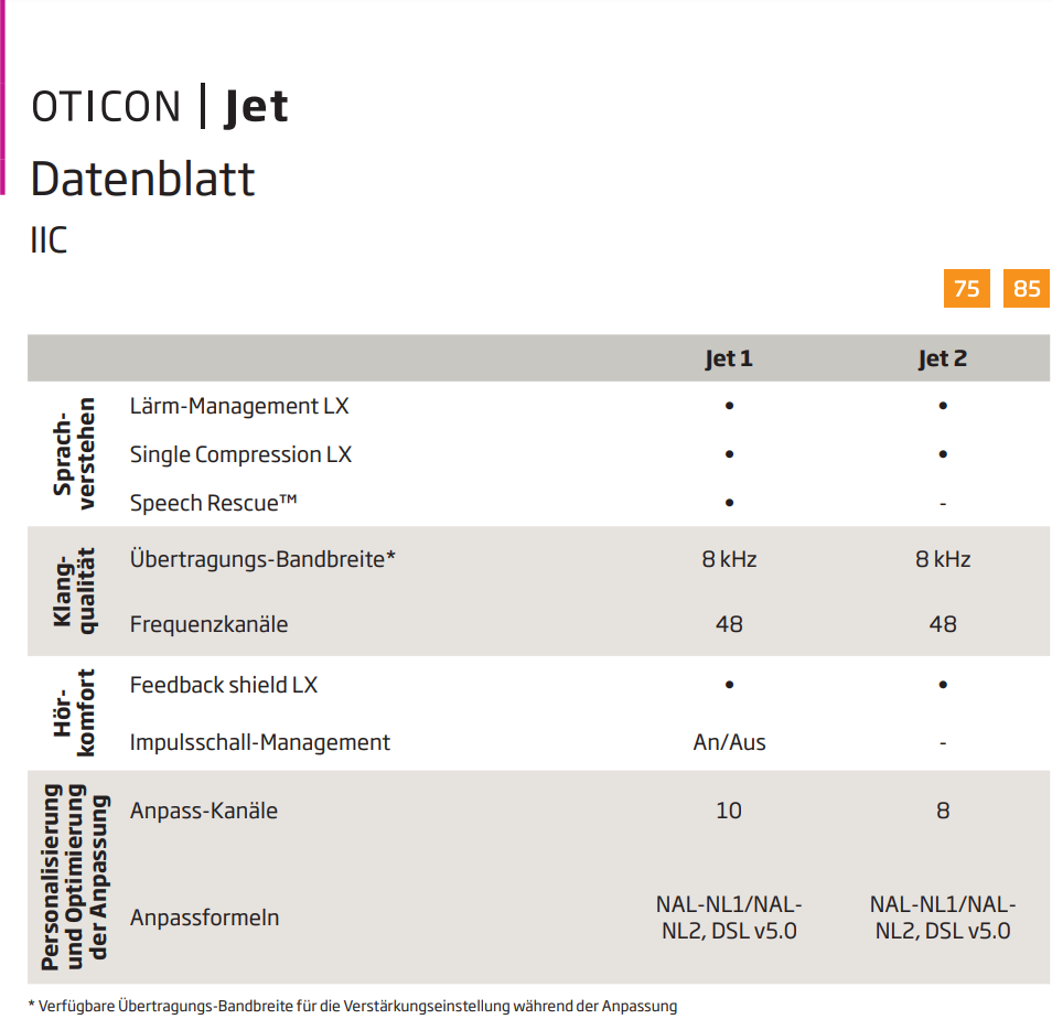 Funktionen und Leistungsstufen des Hörgeräts Oticon Jet IIC
